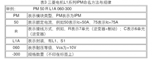 ����igbtģ�K