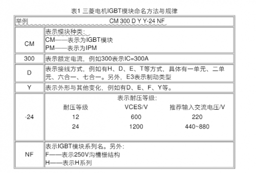 ����igbtģ�K