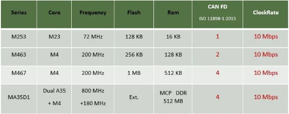 ���ƴ�����