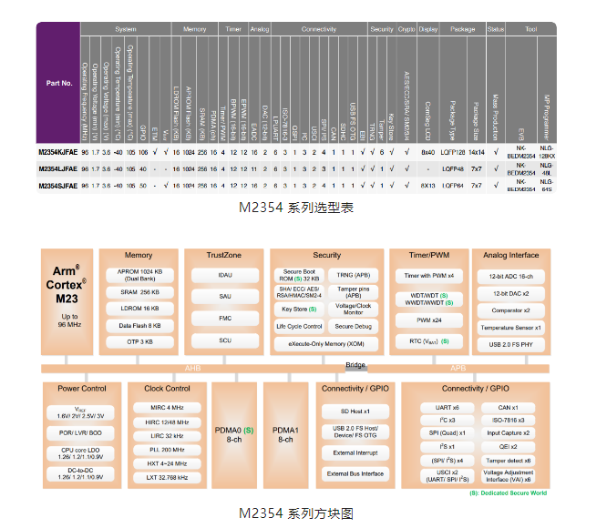 ����M2354ϵ��