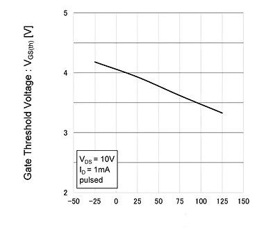 MOS��,MOS�܅���(sh��)