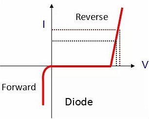 MOS��,MOS�܅���(sh��)