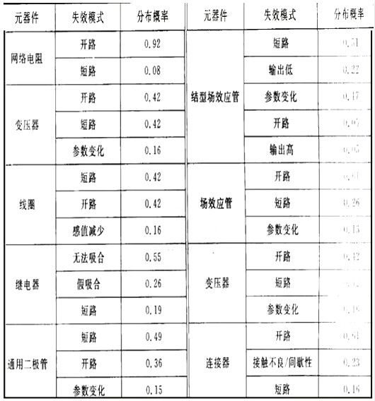 元器件,CMOS,功率器件 元器件,CMOS,功率器件