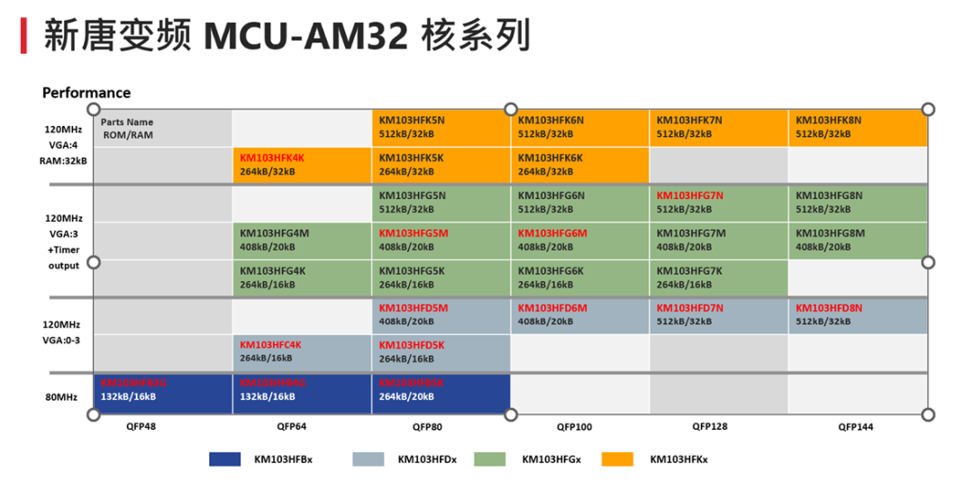 ���ƿƼ�������(n��i)�ˣ�AM32�ˣ��a(ch��n)Ʒ