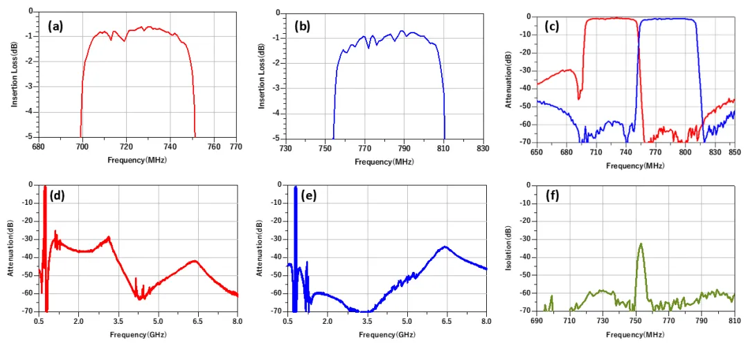 SAW B28F 1612�p�����yԇ����