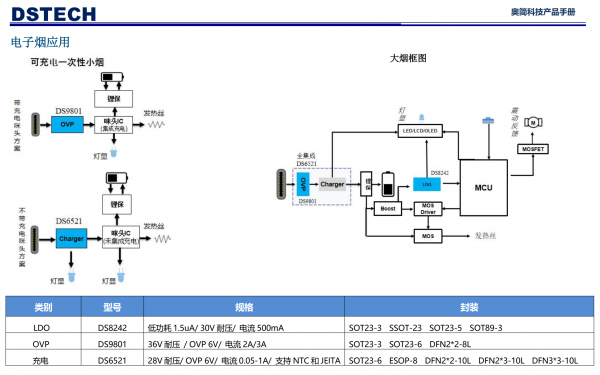 �W��(ji��n)�a(ch��n)Ʒ����ӟ��еđ�(y��ng)��